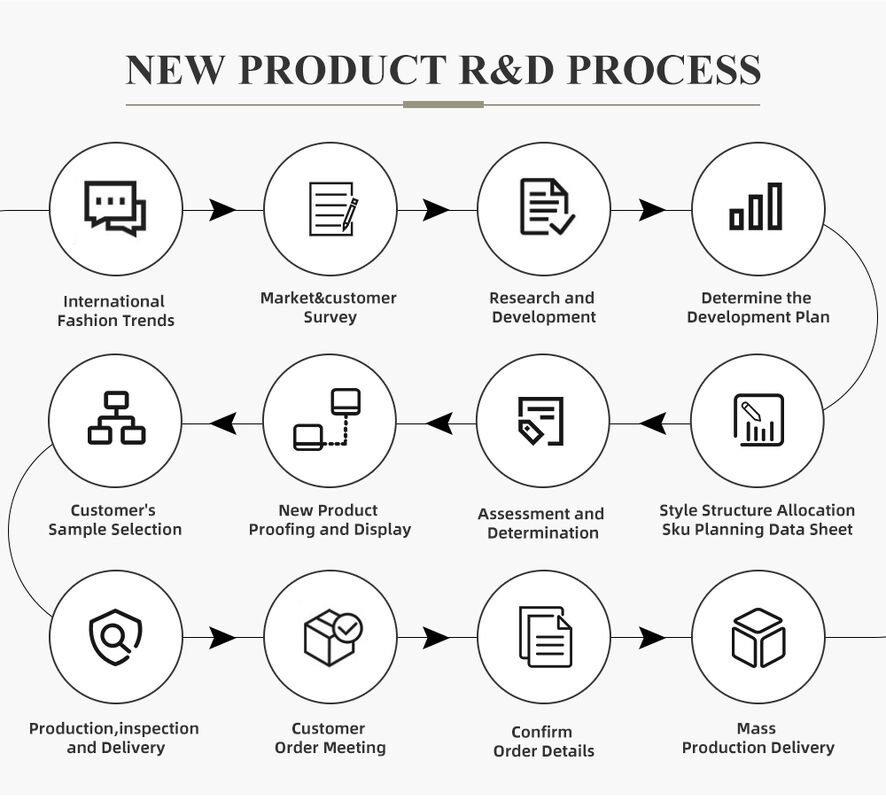 চমৎকার টেইলারিং নরম ফ্যাশন স্ট্যান্ড কলার এসেনশিয়াল এমব্রয়ডারি কটন হুডি প্রস্তুতকারক কাস্টম জিপার লং স্লিভ সোয়েট